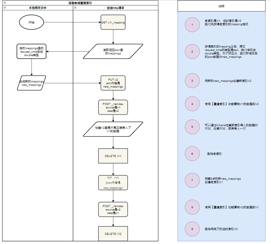 python相关u2013 测试开发笔记